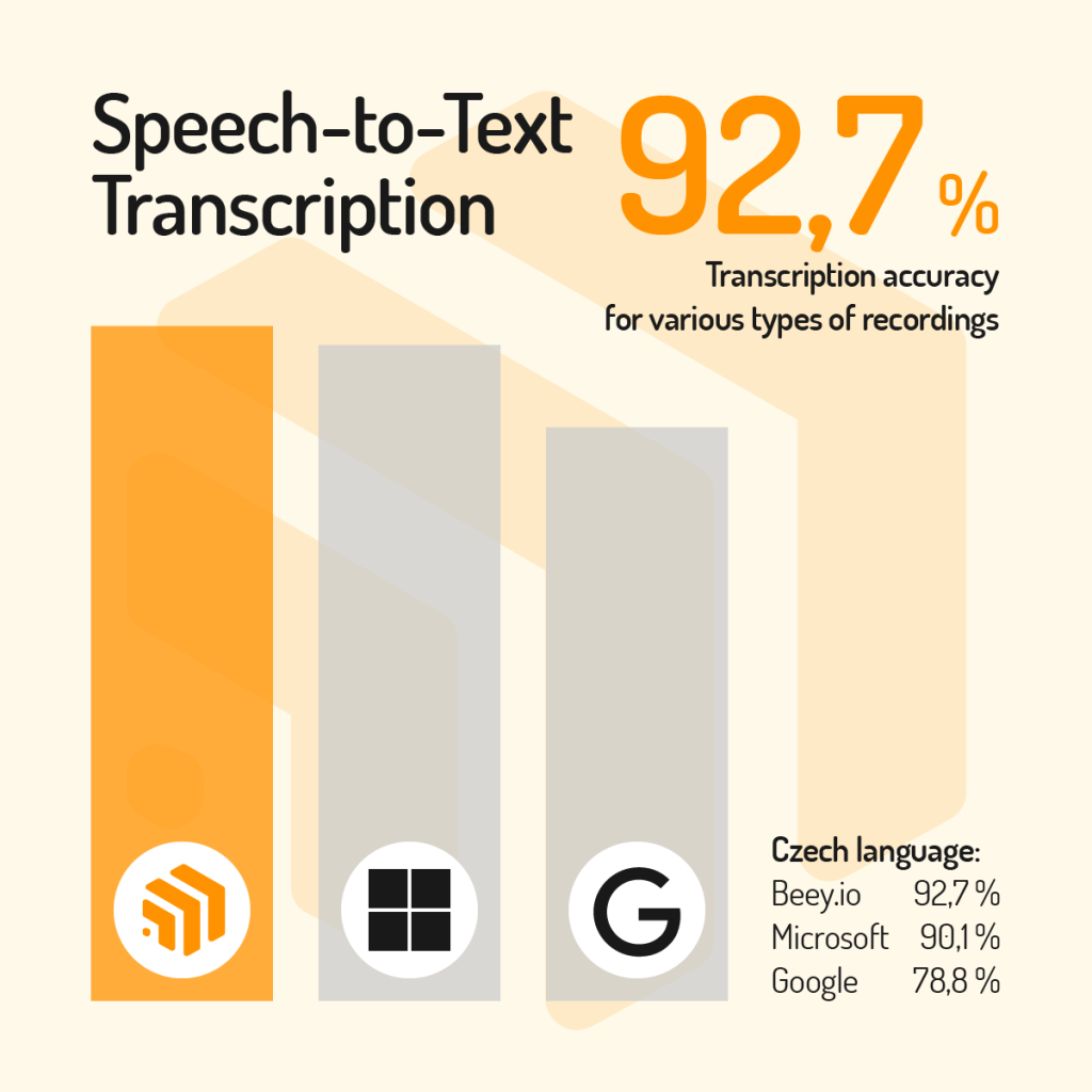 Transcription of Czech recordings - success rate